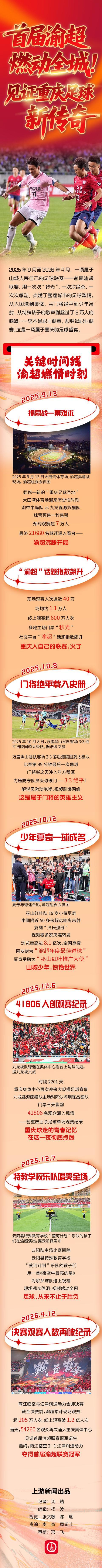 保利体育官方网站-图说 | 首届渝超，燃动全城！见证重庆足球新传奇